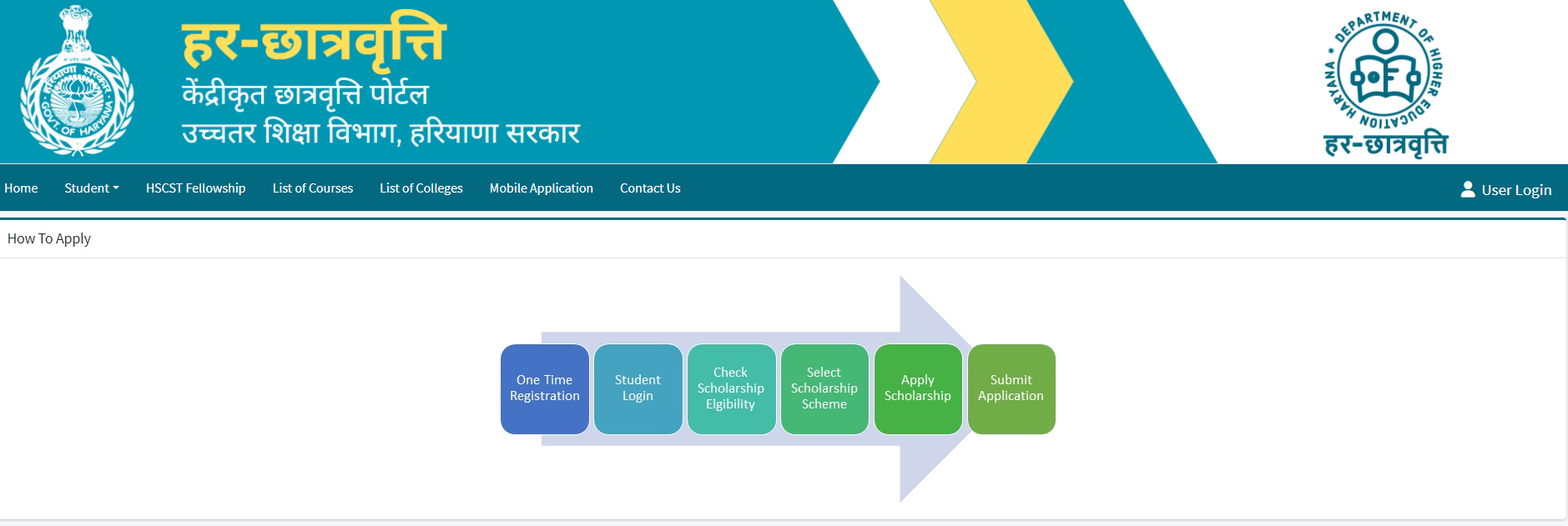 2024 Har Chatravriti Scholarship: Apply Online, Last Date, Check Status ...