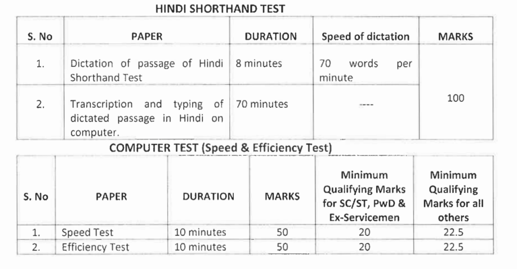 rajasthan high court junior assistant hindi exam pattern