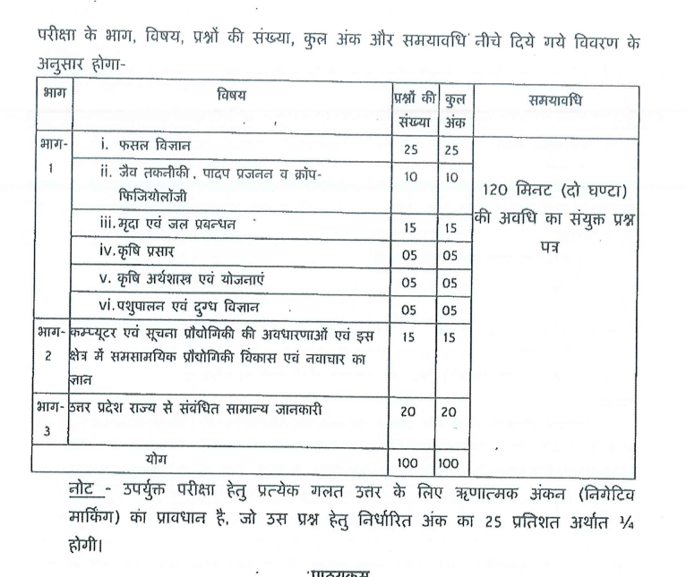 upsssc technical assistant vacancy exam pattern in 2024